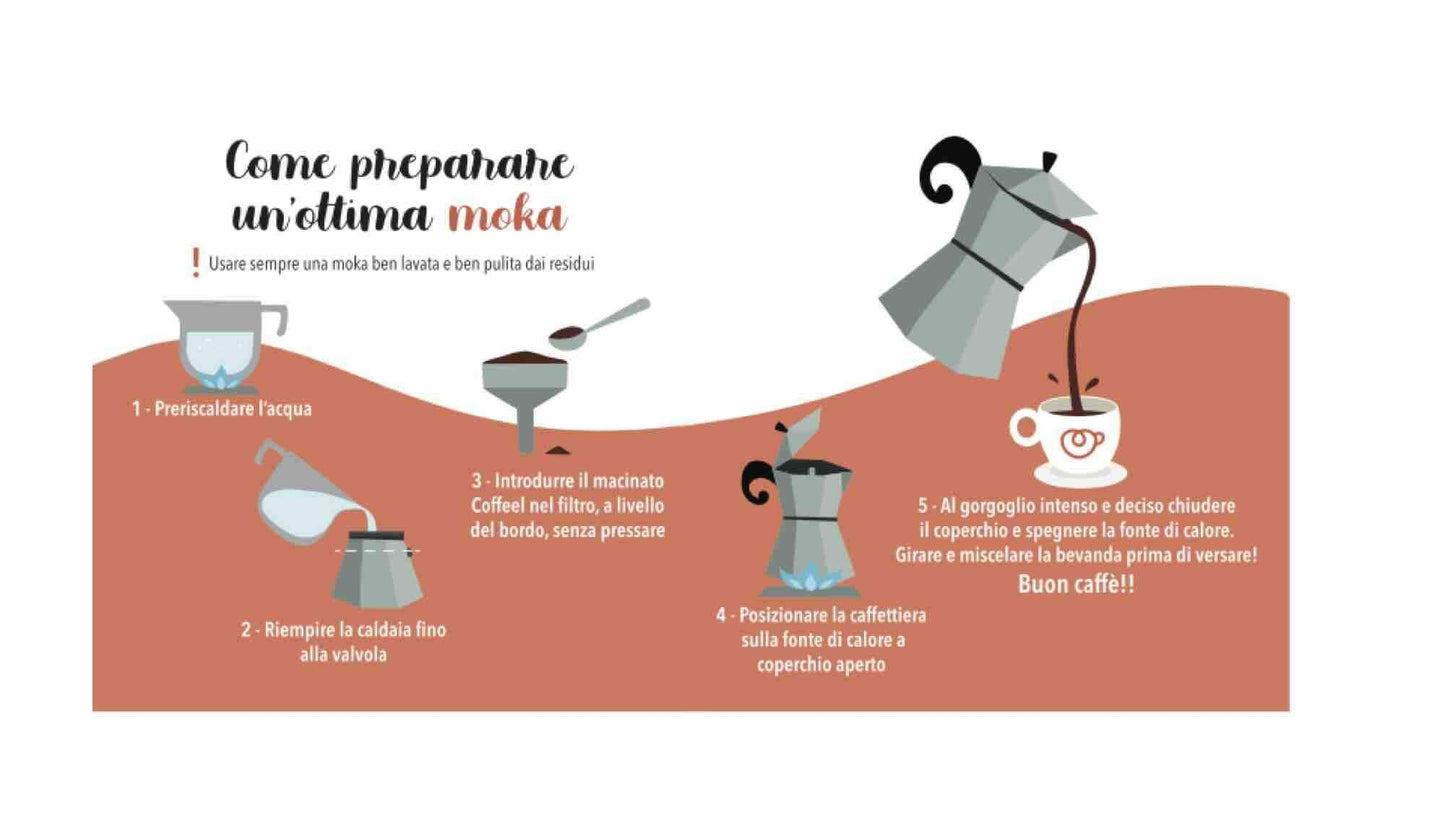 caffè per moka decaffeinato dek h2o brasile specialty - 250gr